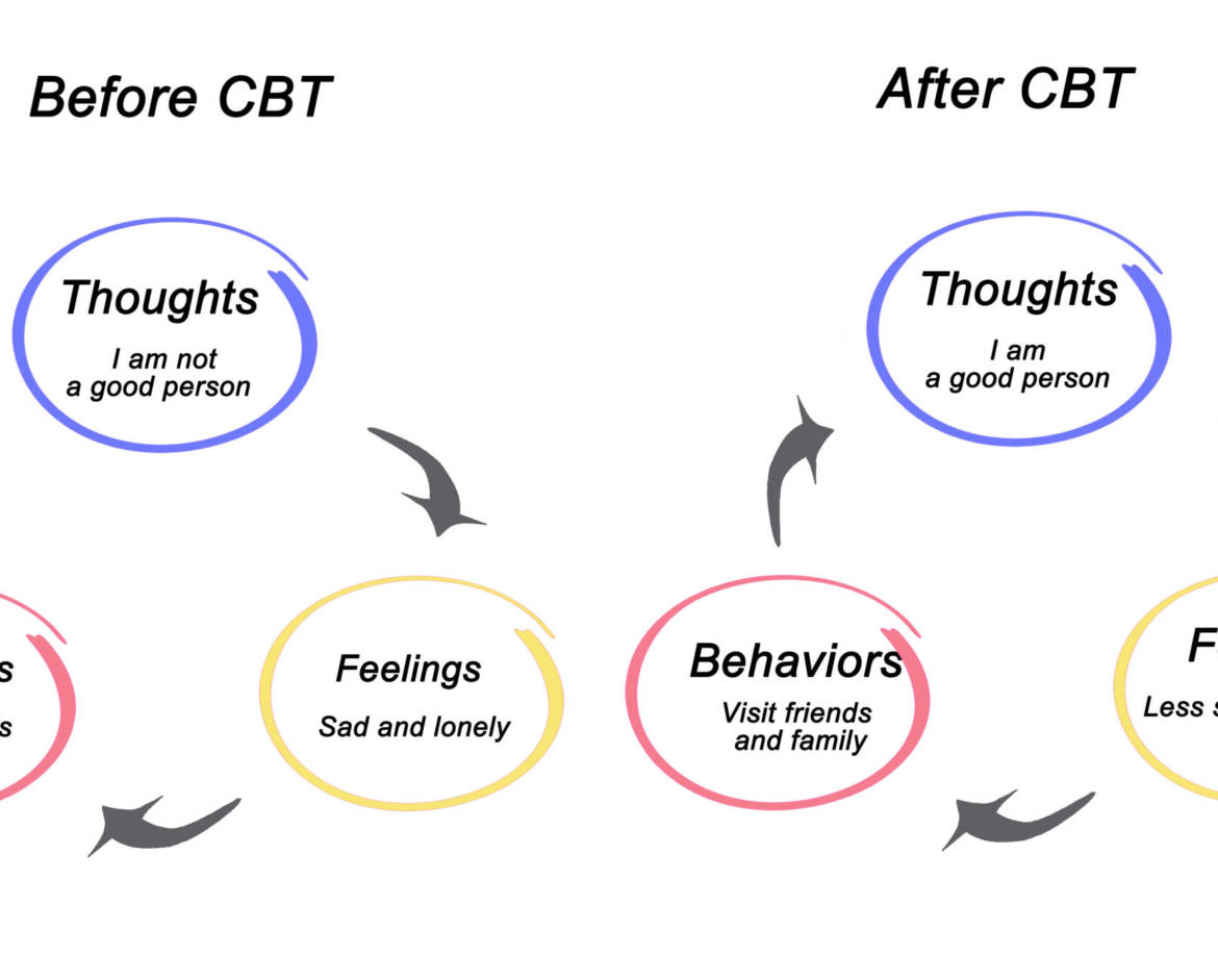 What is CBT and what is it useful for?