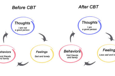 What is CBT and what is it useful for?